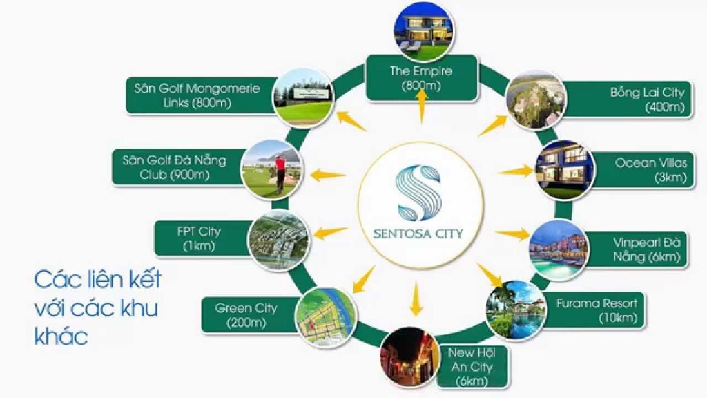 Sentosa City (New Vision)